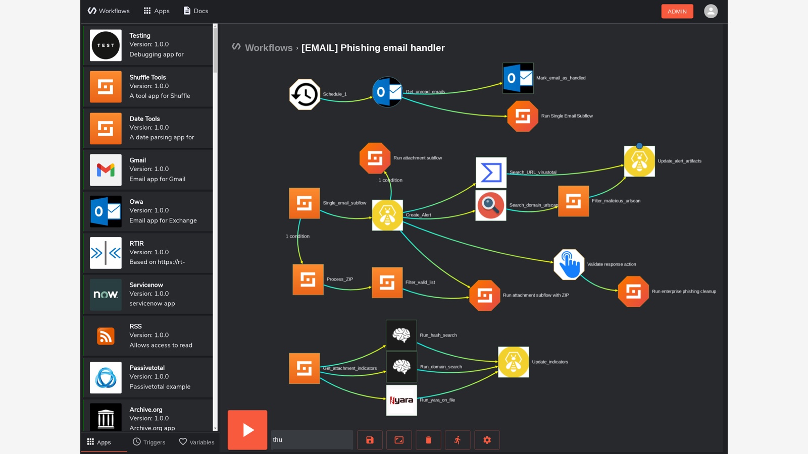 Shuffle workflow editor showing a phishing email response workflow